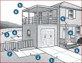 Home Inspection Home Inspection